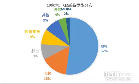 10����Ϸ����Q2��Ʒ�ƻ��� ֪��IPӭ�����θı��ȳ�