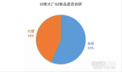 10����Ϸ����Q2��Ʒ�ƻ��� ֪��IPӭ�����θı��ȳ�