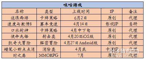 10����Ϸ����Q2��Ʒ�ƻ��� ֪��IPӭ�����θı��ȳ�