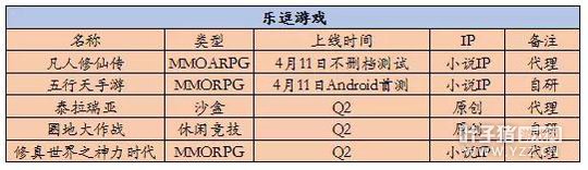 10����Ϸ����Q2��Ʒ�ƻ��� ֪��IPӭ�����θı��ȳ�