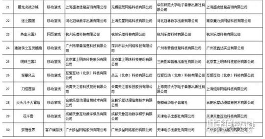 ��磺���й�ԭ����Ϸ��Ʒ���湤�̡�����ѡ��Ʒ��ʾ