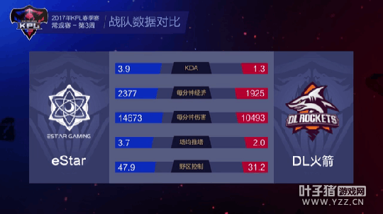 ��ս�����°��������� eStar��㿪�����ɻ�ʤ