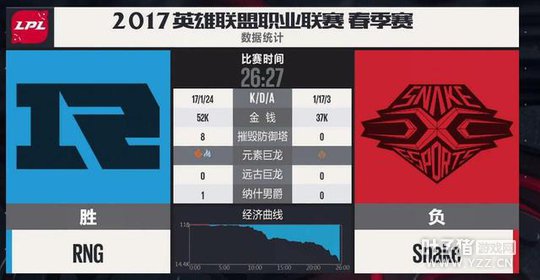 LPL4��7�յڶ����ڶ��֣�С������ RNG��ѹ����ʤ��