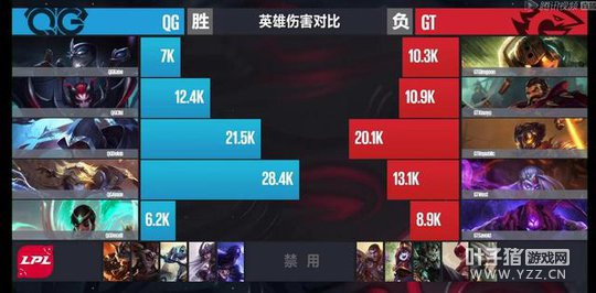 4��8�յ�1����1�֣�֩��ǰ�ڽ����޵� QG��Ӯһ��