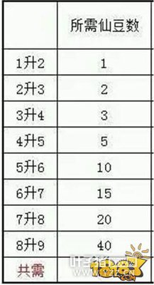 �������γ������ָ�� ǳ̸��������