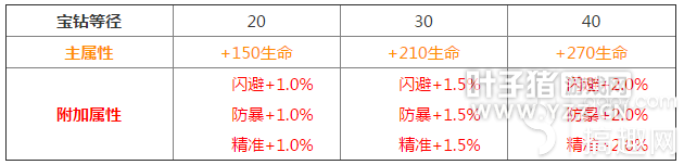 ��������½�����ױ����ȡ����һ��