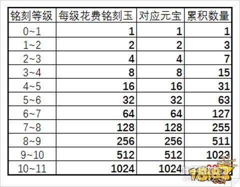 �������α�ʯ�������������ؿ�ϸ��