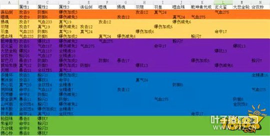 �������β�Ҫ������������ ������Ԫ����