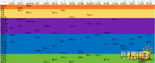 �������β�Ҫ������������ ������Ԫ����