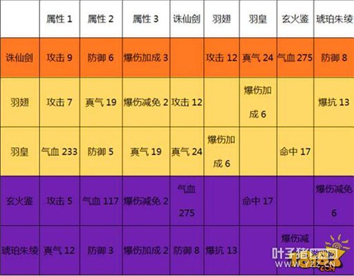 �������β�Ҫ������������ ������Ԫ����