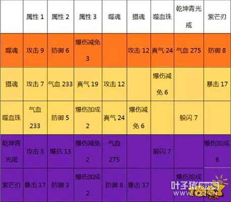 �������β�Ҫ������������ ������Ԫ����