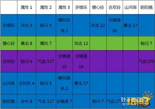 �������β�Ҫ������������ ������Ԫ����