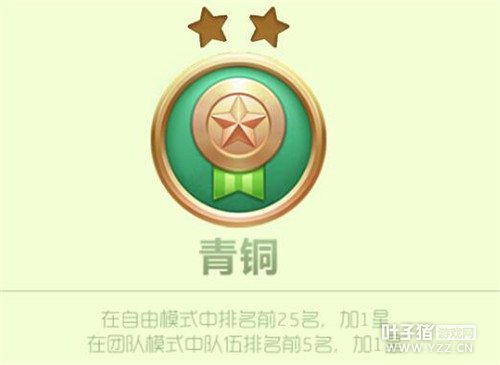 6.4�汾��ͭ��λ�����ǹ�����