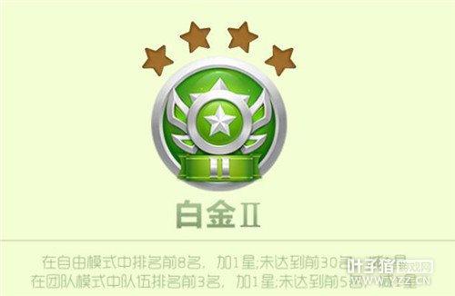 6.4.0�汾�׽�II��λ�����ǹ�����