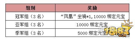 �������η�������ȡ ���ɸ��������