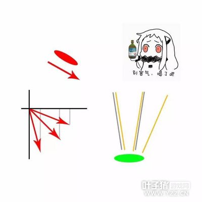 ������ô���������У�����������˳�������