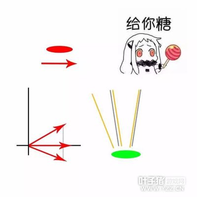 ������ô���������У�����������˳�������