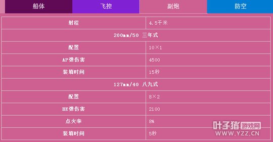 0.6.5��Ϣй¶���Ӻغź�ĸ�򽫸ı���Ϸ���