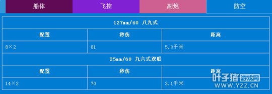 0.6.5��Ϣй¶���Ӻغź�ĸ�򽫸ı���Ϸ���