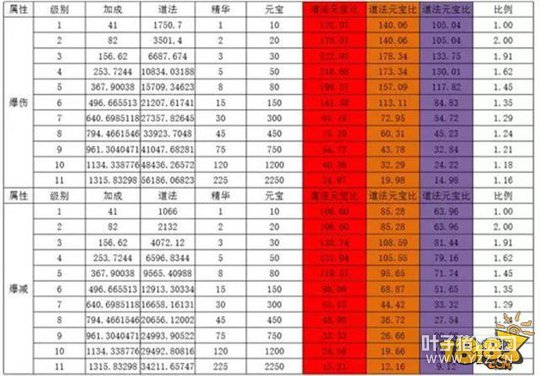 �������θ��ֽ��� ��ʡԪ���ķ�������˳��