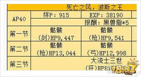 Fgo��˹֮���������������������