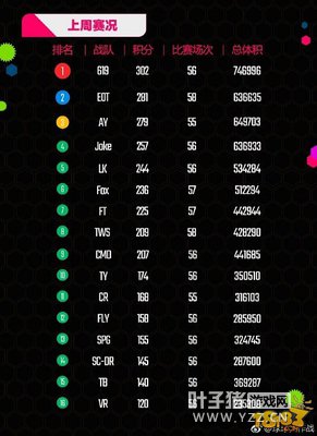 �����ᳬ��MVP���� ����ֱ��619ս���ع�