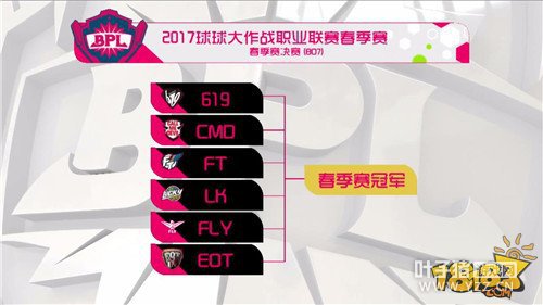 ͻ����Χ���������սBPL����������6ǿ������¯