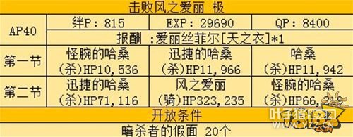 FGO�����԰�������֮�����򷨽���