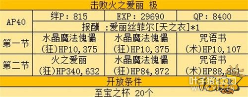 FGO�����԰��������� ��֮�����򷨽���