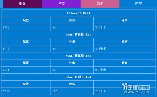 ������������ҵ�ź���ĸ������������Ϸ