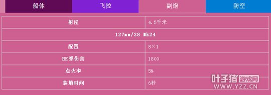 ������������ҵ�ź���ĸ������������Ϸ