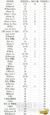 ʲô�ֻ�������ʦ���� 30���ֻ���ʱ�����