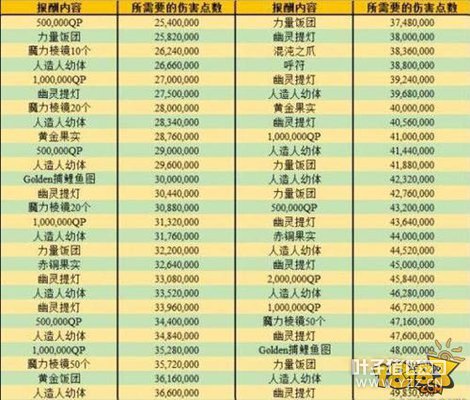 Fgo�����Ż������������