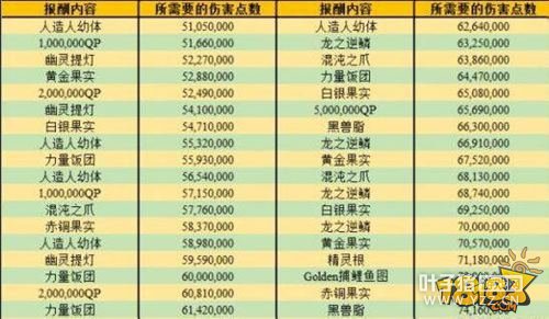 Fgo�����Ż������������