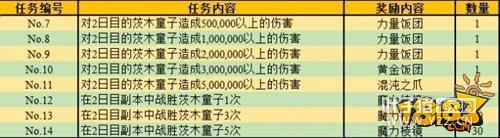 Fgo�����Ž�������Щ �����Ž�������