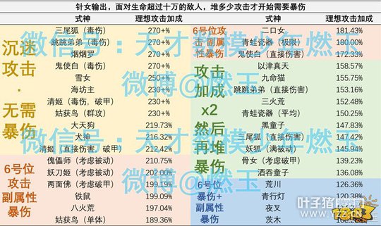 ��������˵���飺����/����/���˶��ĸ�