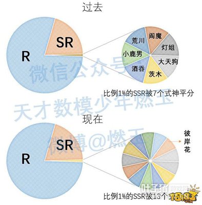 ���մ���:����ʦ�鵽��ʽ������ж�� 