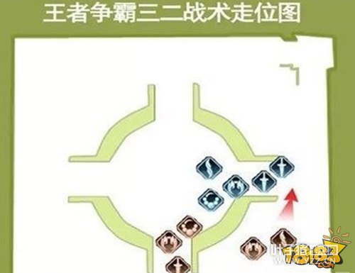 �������δ�����ת���������淨