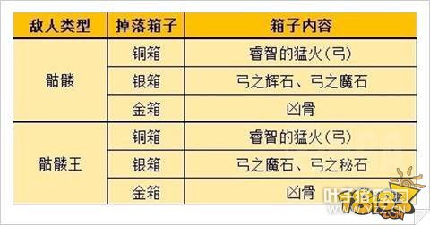 FGO�������Ա�ͨ�����ݴ����Ƽ�