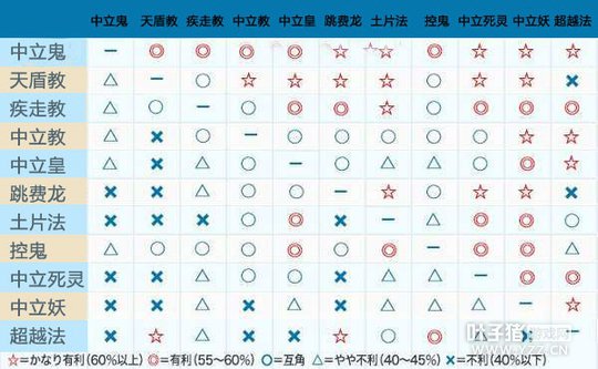 Ӱ֮ʫ��ͳ��ʤ�ʵó��Ŀ����ս���ӱ�