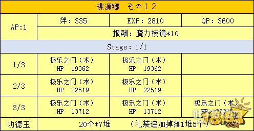 FGO���ػ��Դ�縱������ ��Դ�縱������һ��