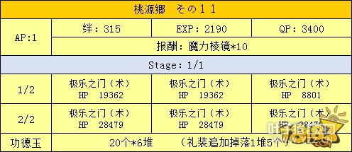 FGO���ػ��Դ�縱������ ��Դ�縱������һ��