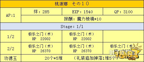 FGO���ػ��Դ�縱������ ��Դ�縱������һ��