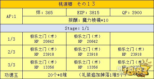 FGO���ػ��Դ�縱������ ��Դ�縱������һ��