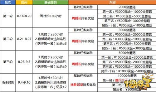 һ���������ս����ɱ��10��飿����Ҫ���һ��