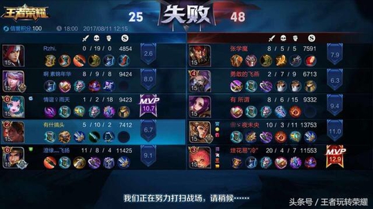 ¶ȵսҺ˵ʽܵװҪ