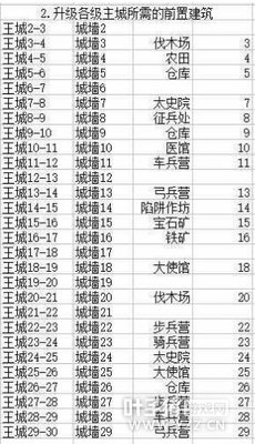 ��������������������ǰ�ý���һ����