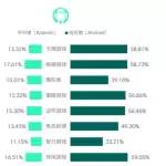 2017��7���ƶ���Ϸ���ݱ���