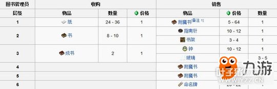 �ҵ������ֻ�������ױ� ��������Ʒ����