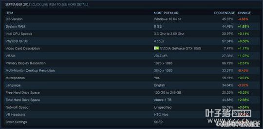 SteamӲͳƣWin10 + GTX1060ȫ